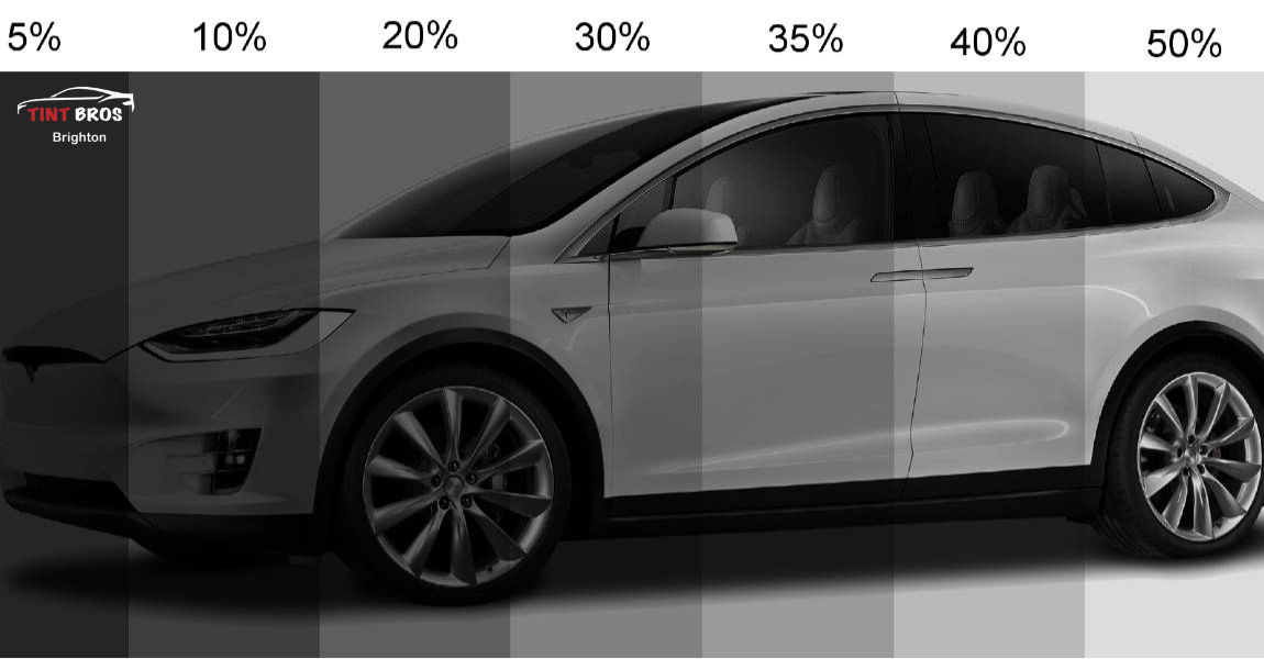 Right Window Tint for Your Car