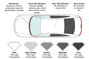 Legal window tinting